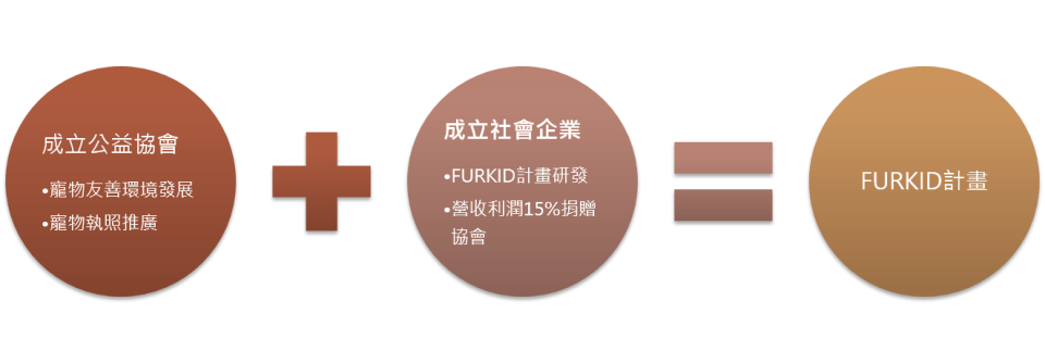 FURKID計畫 15 - Travel of Rice 小米遊記