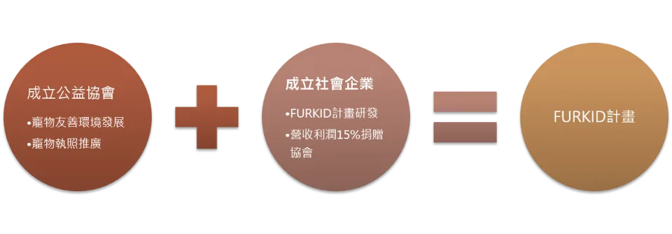 FURKID計畫 15 - Travel of Rice 小米遊記