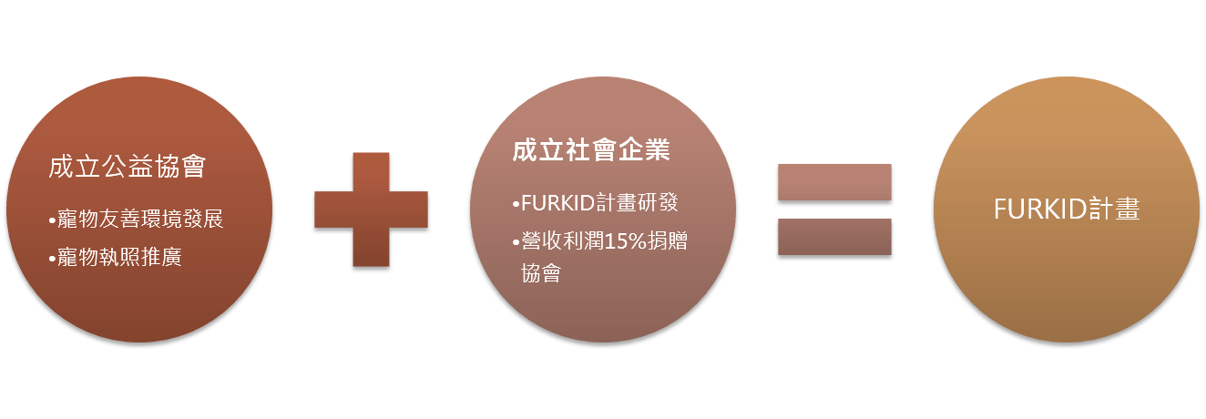 FURKID計畫 8 - Travel of Rice 小米遊記