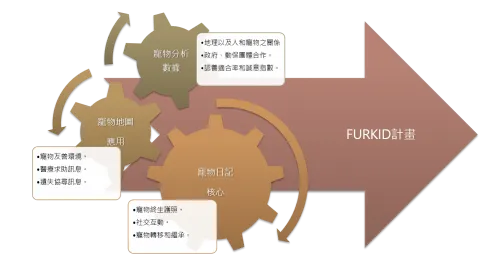 FURKID計畫 12 - Travel of Rice 小米遊記 FURKID計畫 12 - Travel of Rice 小米遊記