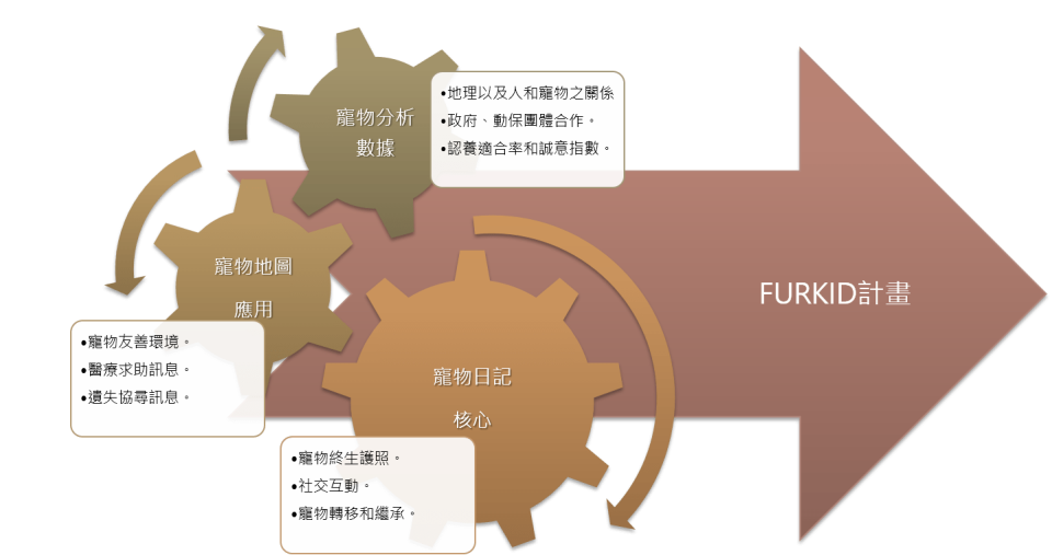 FURKID計畫 12 - Travel of Rice 小米遊記