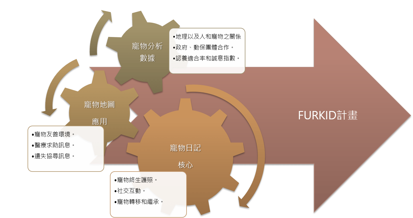 FURKID計畫 5 - Travel of Rice 小米遊記