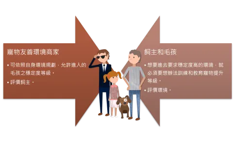 寵物友善環境發展協會 9 - Travel of Rice 小米遊記