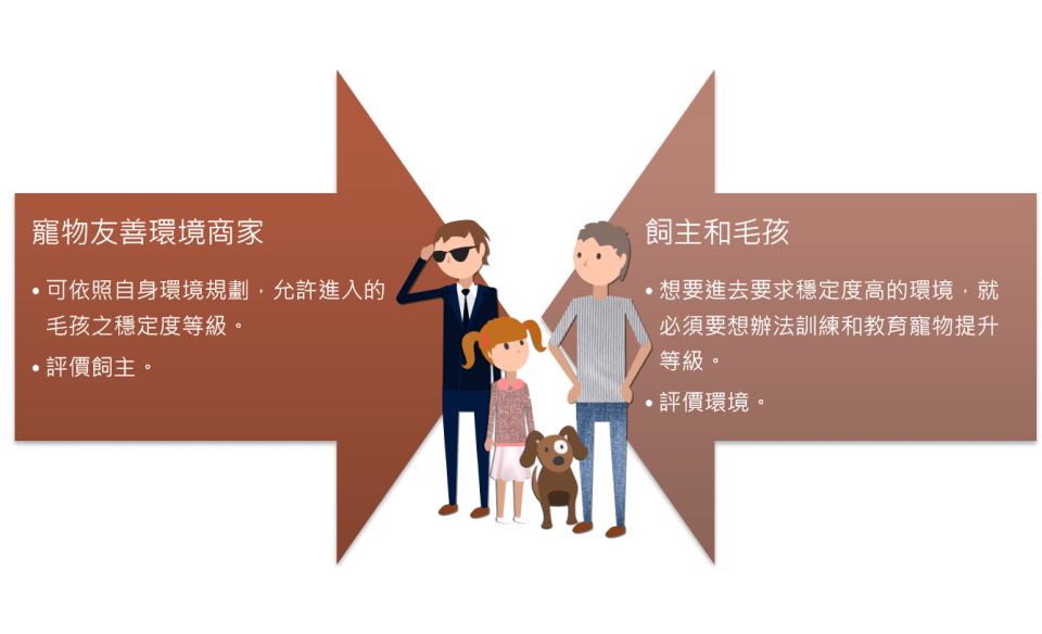 寵物友善環境發展協會 9 - Travel of Rice 小米遊記