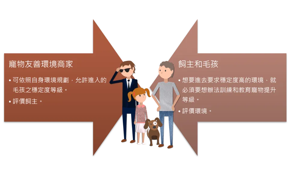 寵物友善環境發展協會 9 - Travel of Rice 小米遊記