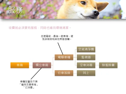 台鐵「寵物友善車廂」提案與協作會議報告 23 - Travel of Rice 小米遊記