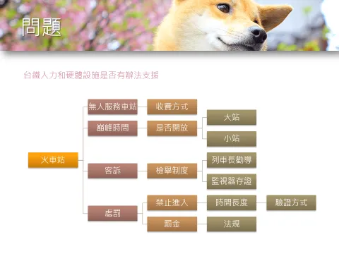 台鐵「寵物友善車廂」提案與協作會議報告 25 - Travel of Rice 小米遊記