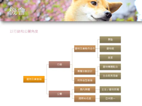 台鐵「寵物友善車廂」提案與協作會議報告 26 - Travel of Rice 小米遊記