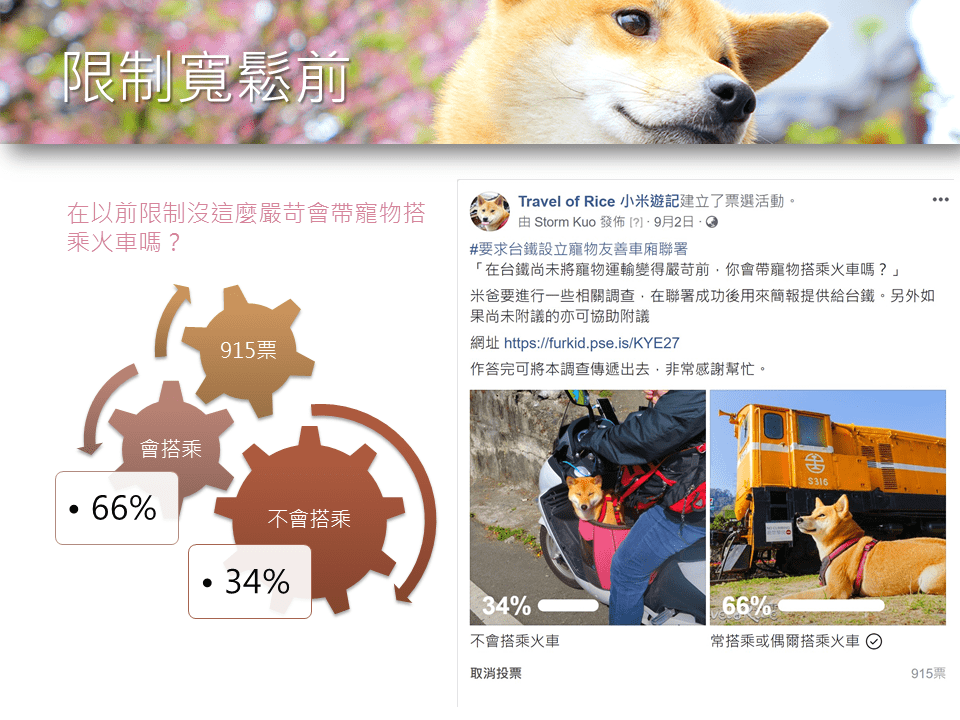台鐵「寵物友善車廂」提案與協作會議報告 32 - Travel of Rice 小米遊記
