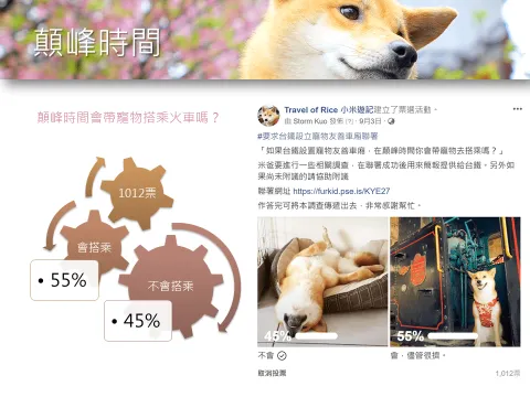 台鐵「寵物友善車廂」提案與協作會議報告 30 - Travel of Rice 小米遊記