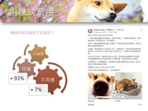 台鐵「寵物友善車廂」提案與協作會議報告 31 - Travel of Rice 小米遊記