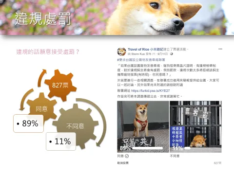 台鐵「寵物友善車廂」提案與協作會議報告 32 - Travel of Rice 小米遊記