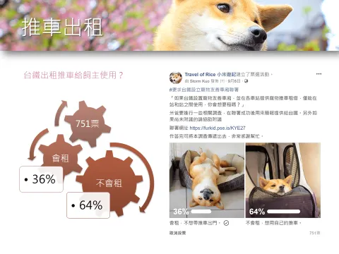 台鐵「寵物友善車廂」提案與協作會議報告 33 - Travel of Rice 小米遊記