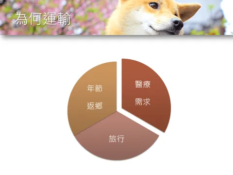 台鐵「寵物友善車廂」提案與協作會議報告 36 - Travel of Rice 小米遊記