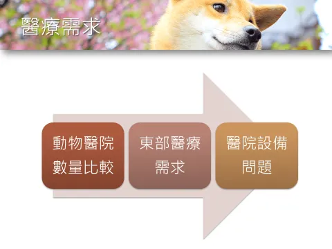 台鐵「寵物友善車廂」提案與協作會議報告 38 - Travel of Rice 小米遊記