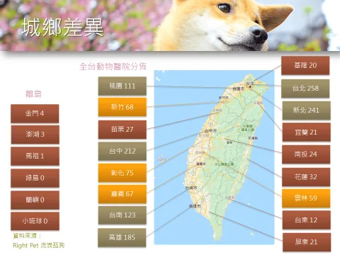 台鐵「寵物友善車廂」提案與協作會議報告 39 - Travel of Rice 小米遊記