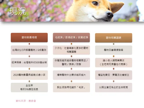 台鐵「寵物友善車廂」提案與協作會議報告 17 - Travel of Rice 小米遊記