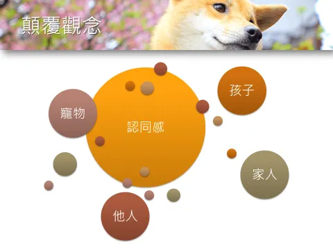 台鐵「寵物友善車廂」提案與協作會議報告 19 - Travel of Rice 小米遊記