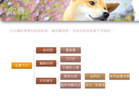 台鐵「寵物友善車廂」提案與協作會議報告 22 - Travel of Rice 小米遊記