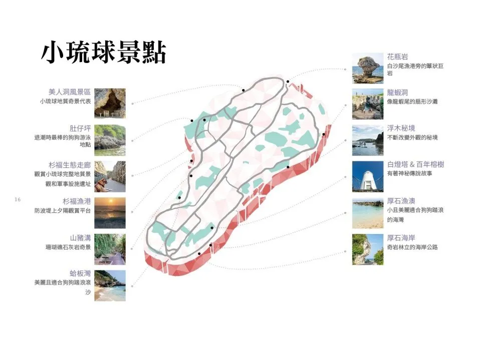 景點位置