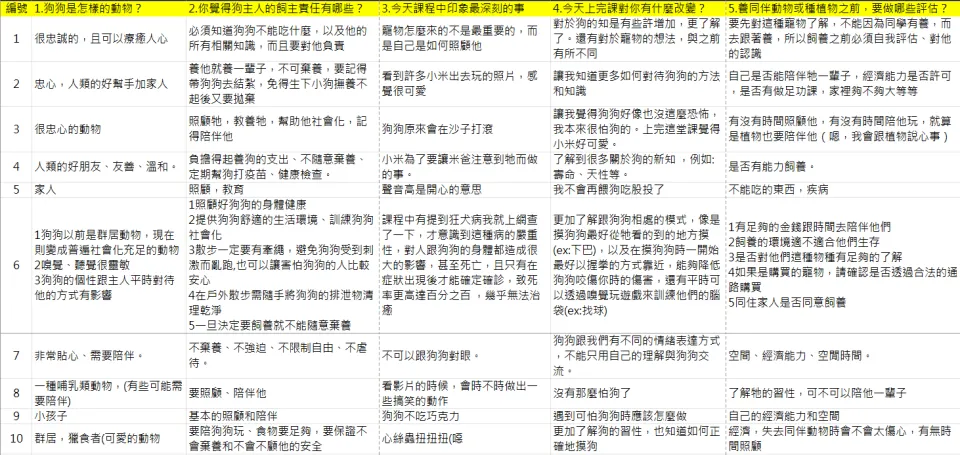 土城國中/新北土城 16 - Travel of Rice 小米遊記 土城國中/新北土城 16 - Travel of Rice 小米遊記