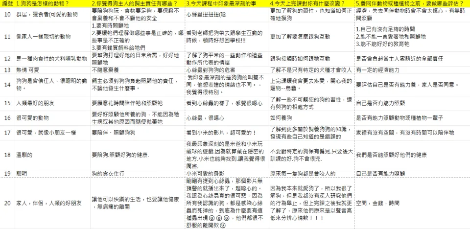 土城國中/新北土城 17 - Travel of Rice 小米遊記 土城國中/新北土城 17 - Travel of Rice 小米遊記