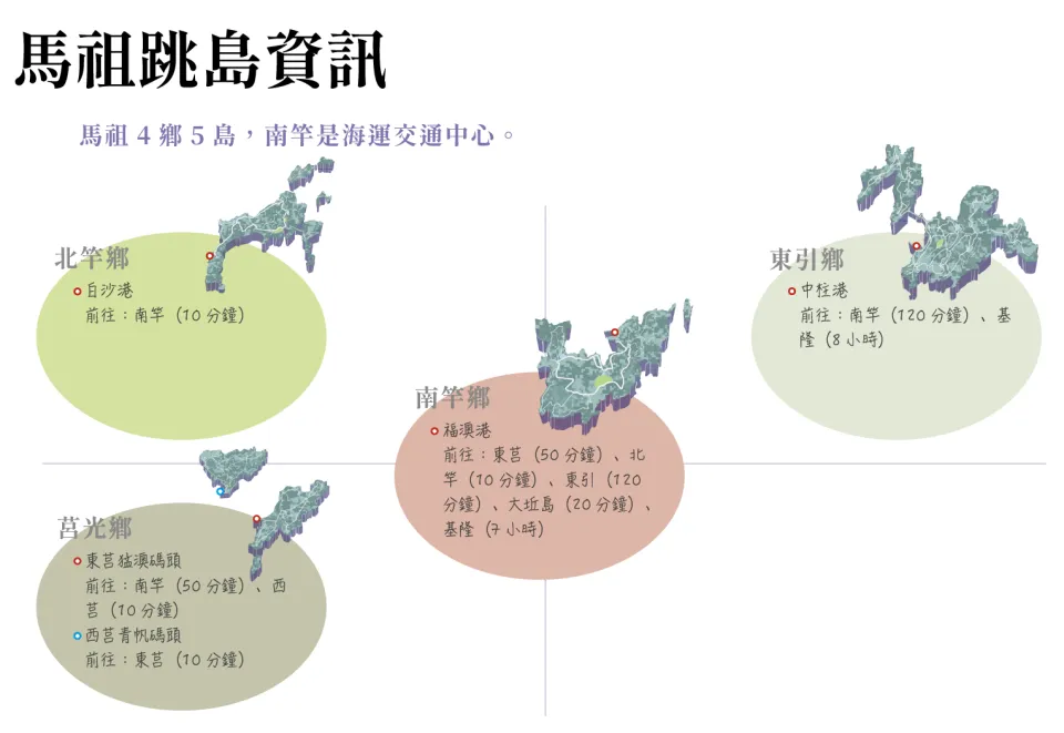 帶毛孩去馬祖:交通/住宿/景點 81 - Travel of Rice 小米遊記 帶毛孩去馬祖:交通/住宿/景點 25 - Travel of Rice 小米遊記
