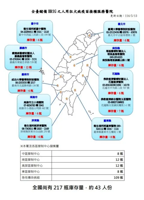 【喪屍電影不是電影】我們離狂犬病,沒有那麼遠 14 - Travel of Rice 小米遊記 【喪屍電影不是電影】我們離狂犬病,沒有那麼遠 14 - Travel of Rice 小米遊記