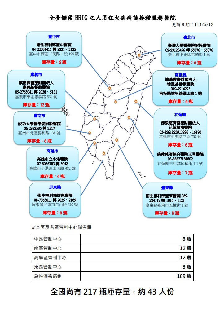 【喪屍電影不是電影】我們離狂犬病,沒有那麼遠 14 - Travel of Rice 小米遊記 【喪屍電影不是電影】我們離狂犬病,沒有那麼遠 14 - Travel of Rice 小米遊記